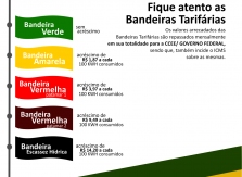 Bandeira Tarifária