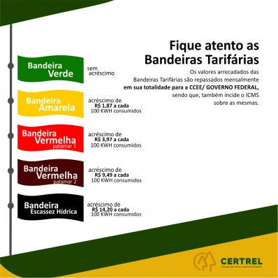 Bandeira Tarifária